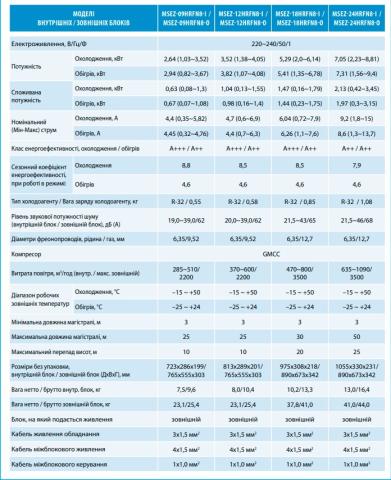 Midea MSEZ-12HRFN8-I / MSEZ-12HRFN8-O