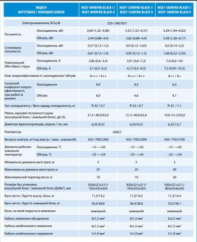 Midea MSXT-18HRFN8-SILVER-I / MSXT-18HRFN8-O